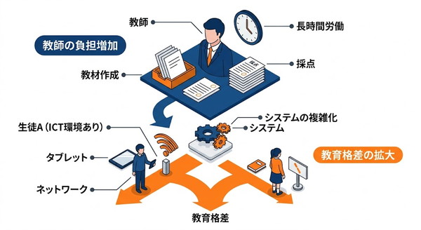 教育改善に伴うデメリット(注意点)