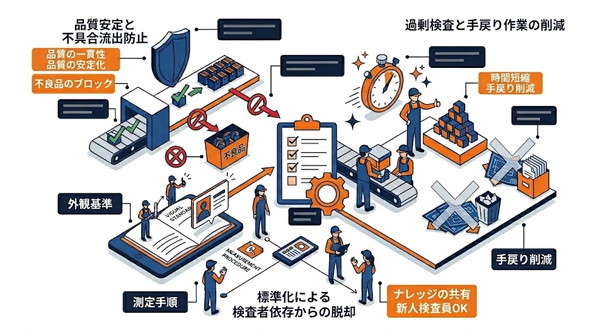 受入検査仕様誤解対策に取り組むメリット