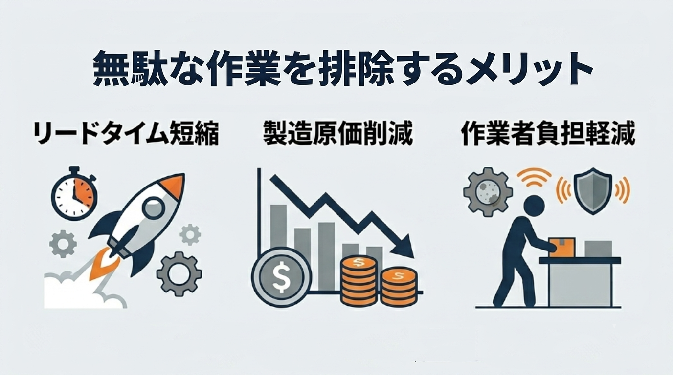 無駄な作業を排除するメリット